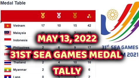 egames sea games|MEDAL TALLY: 31st SEA Games .